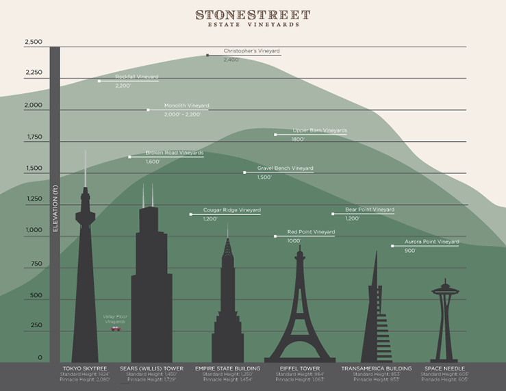 Altitude Chart